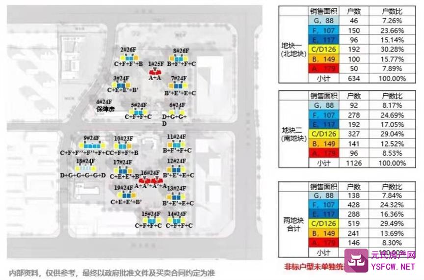 融创都会中心实景图